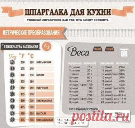 Шпаргалка для кухни. Сохраните, чтобы не забыть!
