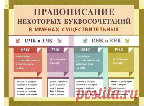 Все основные правила грамматики в одном посте! | thePO.ST