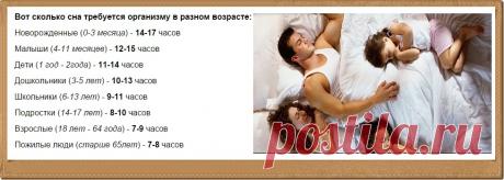Вот сколько сна требуется человеку в разном возрасте