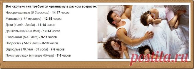 Вот сколько сна требуется человеку в разном возрасте