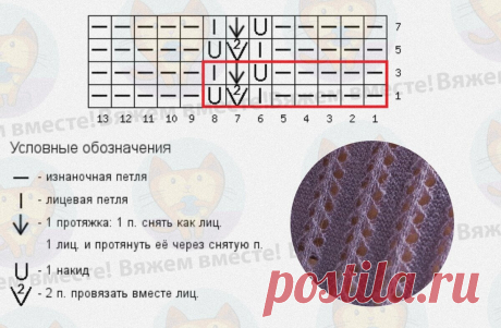 Для быстрого, но эффектного результата. Весенне-летние модели с простыми узорами спицами. Подборка с моими схемами | Вяжем вместе! | Дзен