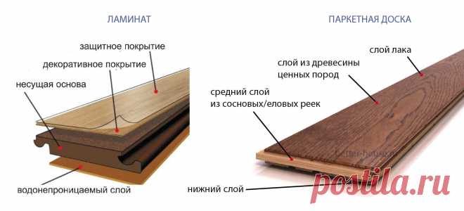 Что лучше ламинат или паркетная доска Каждый из вас ценит красоту и уют в своём доме и мечтает о идеальном его оформлении. Уютный дизайн интерьера квартиры или дома. Ландшафтный дизайн двора частного дома. Проекты в современных и классических стилях.