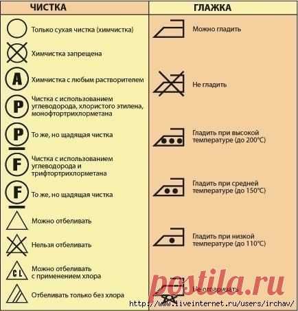 Подсказки хозяйкам! - Графические обозначения!