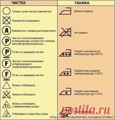 Подсказки хозяйкам! - Графические обозначения!