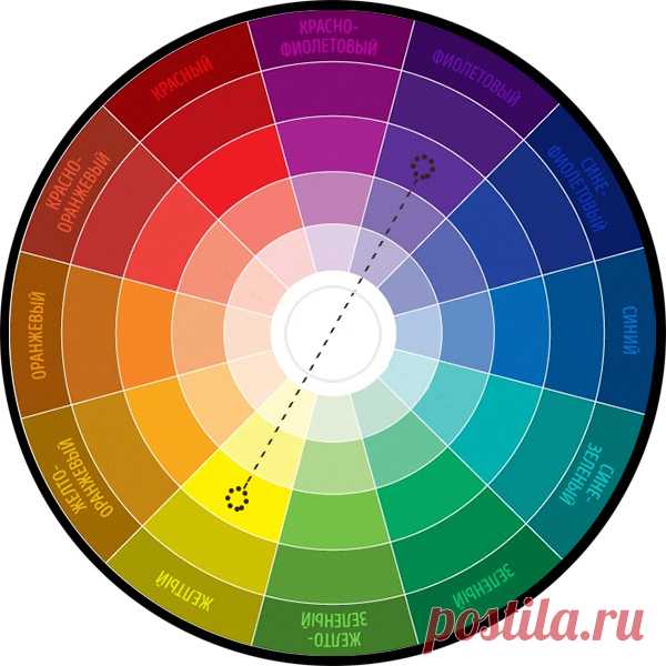 Сочетание цветов: таблица