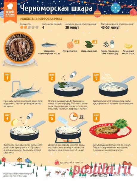 Черноморская шкара