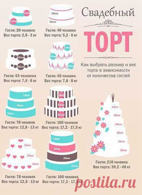 Свадебный торт - как выбрать размер,вес торта в зависимости от  гостей