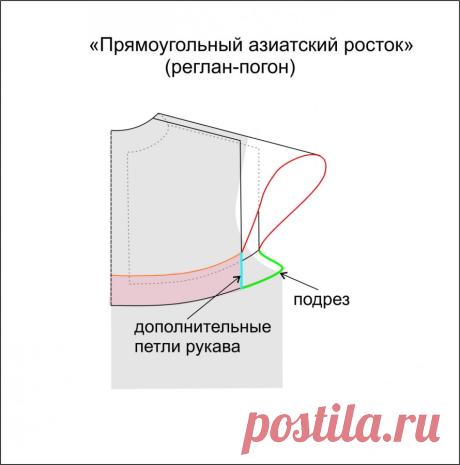 О ростке. Трактат.: lisalara