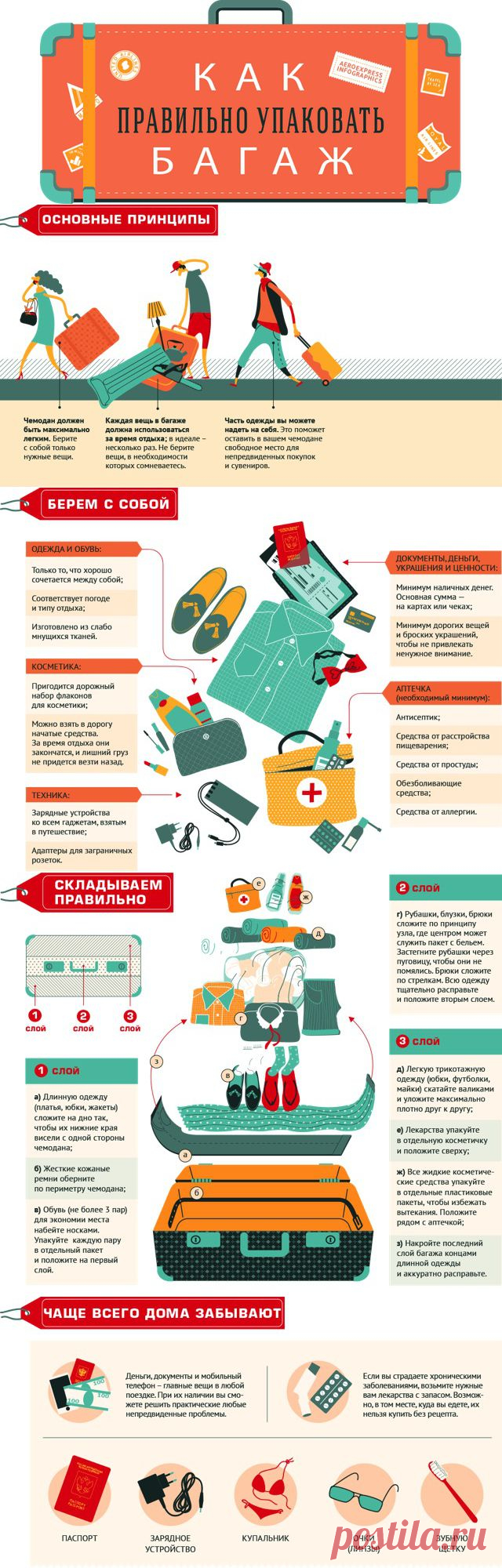 Как правильно упаковать багаж | Aviasales.ru