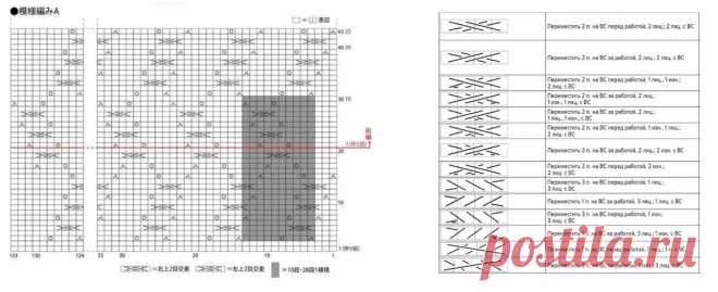 Безрукавки: 7 примеров, которые можно связать на спицах + схемы | Вяжем вместе! | Дзен