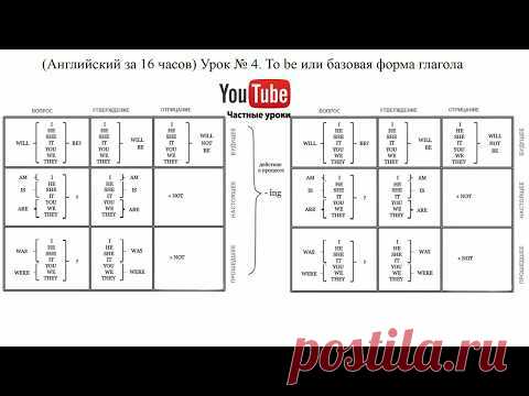 (Английский за 16 часов) Урок № 4. To be или базовая форма глагола?