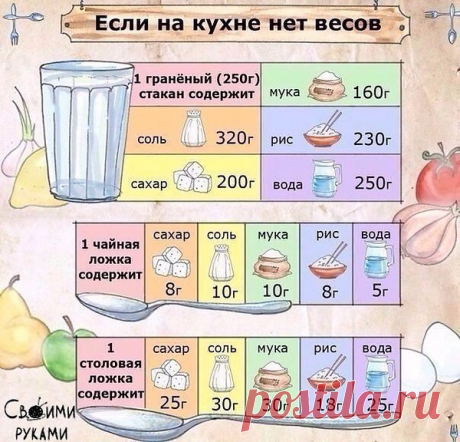 Интересные новости