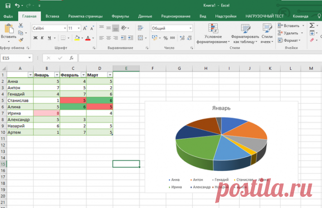 Эксель (Excel) для чайников: работа с таблицами, графиками, сортировкой данных и математическими расчетами
