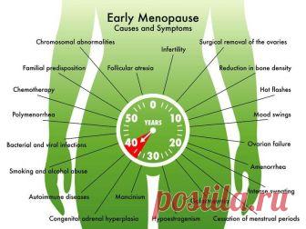 Блог о здоровье | Менопауза: Что необходимо знать женщинам о своем здоровье
