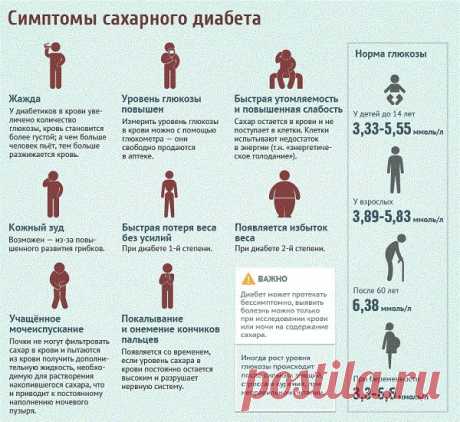 СИМПТОМЫ САХАРНОГО ДИАБЕТА
