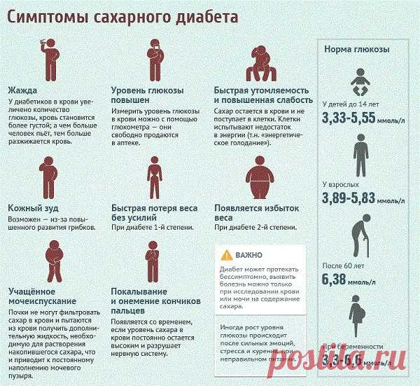 СИМПТОМЫ САХАРНОГО ДИАБЕТА