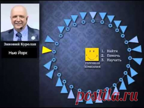 Сетевой Маркетинг.  Взгляд Изнутри.