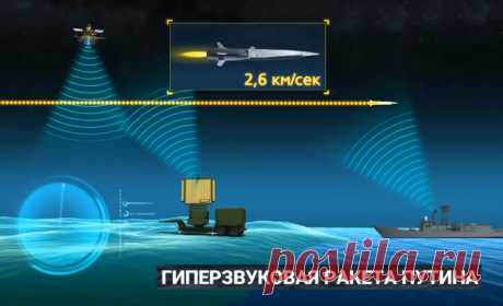 Гиперзвуковое оружие России меняет стратегическую концепцию войн. - Галина Назаренко — КОНТ