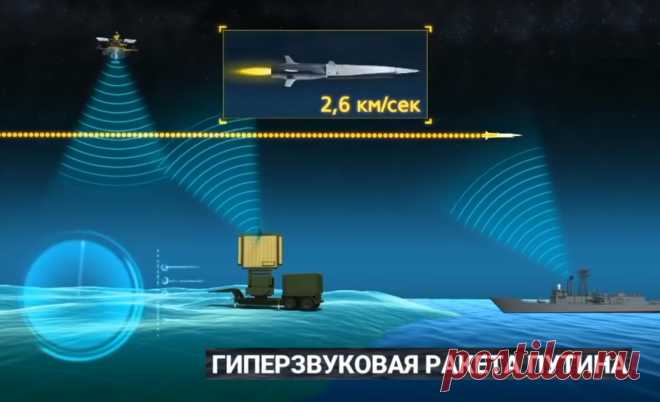 Гиперзвуковое оружие России меняет стратегическую концепцию войн. - Галина Назаренко — КОНТ