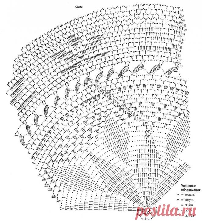 скатерти крючком большие размеры красивые схемы: 10 тыс изображений найдено в Яндекс.Картинках