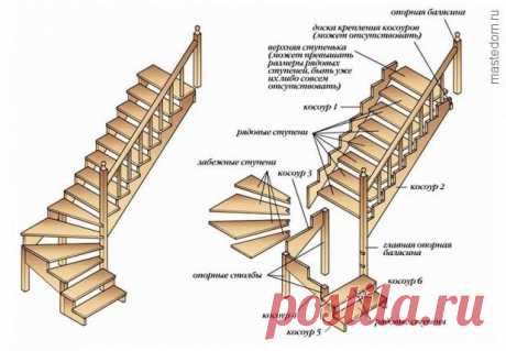 Деревянные лестницы на второй этаж чертежи и схемы