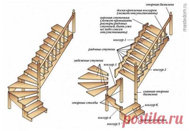 Деревянные лестницы на второй этаж чертежи и схемы