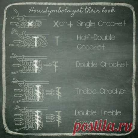 Crochet School Lesson 21: Reading Crochet Charts - Craftyminx