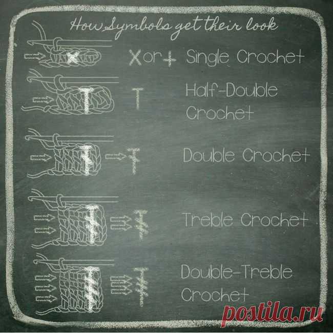 Crochet School Lesson 21: Reading Crochet Charts - Craftyminx