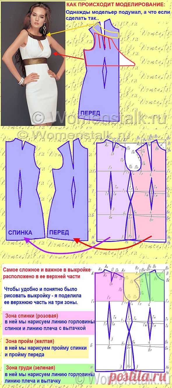 Платье футляр. Построение выкройки основы – САМЫЙ ПОНЯТНЫЙ СПОСОБ (для начинающих)..