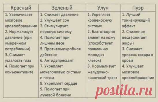 Целебные свойства ЧАЯ  
Заварим чашечку?