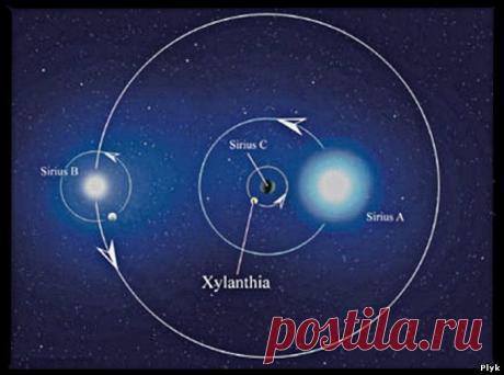 Сириус был обитаем? Самая древняя цивилизация | Тайны Земли | Плюк - Блог о паранормальном и мистическом - Ку!