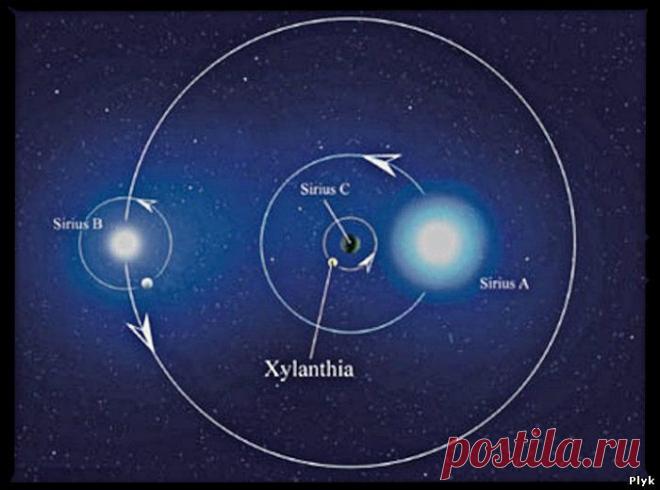 Сириус был обитаем? Самая древняя цивилизация | Тайны Земли | Плюк - Блог о паранормальном и мистическом - Ку!