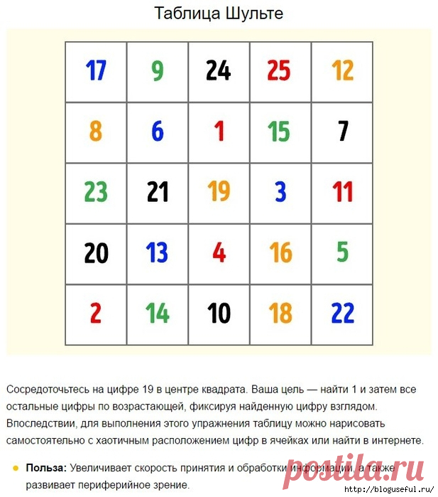 Упражнения для сохранения ясной памяти и трезвого ума