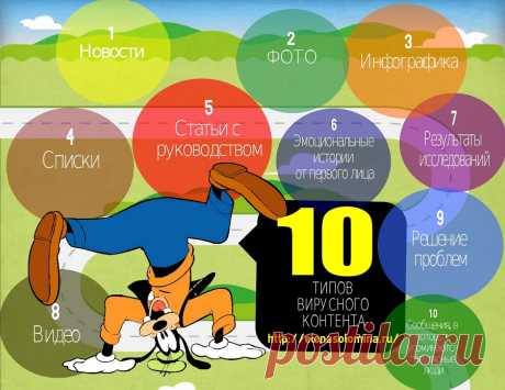 Вирусный контент: примеры