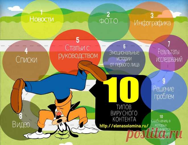 Вирусный контент: примеры