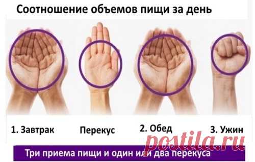 Если вы не можете похудеть, помогите себе кулаком. Это кажется невероятным, но этот трюк действительно работает