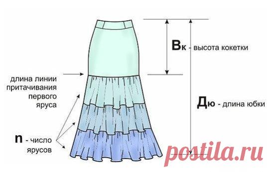 Как просто и быстро сшить длинную юбку