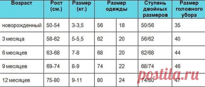 Шапочка для новорожденного спицами: как связать для девочки, мальчика, видео с описанием для начинающих, схемы
