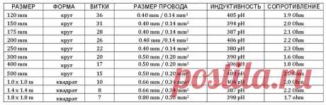Металлоискатель Пират своими руками - подробная инструкция