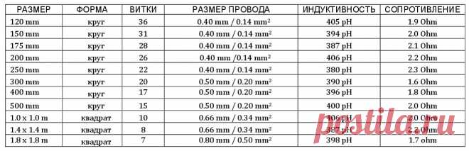 Металлоискатель Пират своими руками - подробная инструкция
