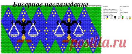 Редактировать описание