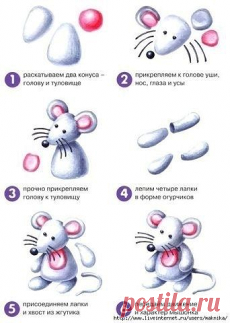 Уроки лепки