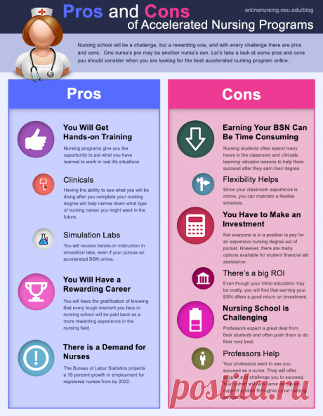 A Simple Guide to Online Accelerated Nursing Programs