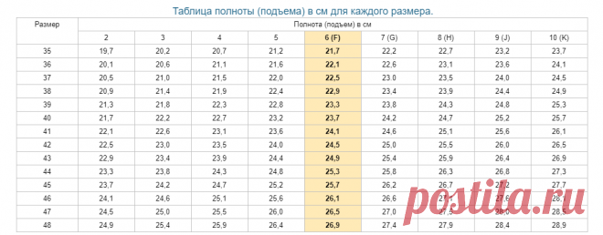 Таблицы размеров обуви. Таблицы полноты обуви. Таблицы соответствия размеров.