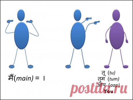 Уроки хинди онлайн