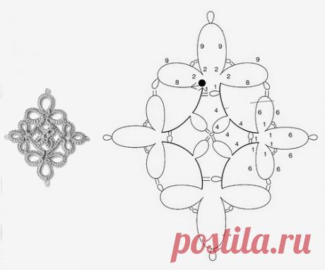 Фриволите ... несколько схем