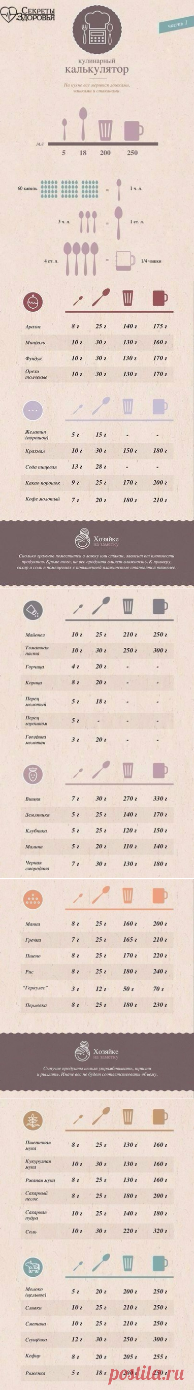 таблица меры и веса продуктов