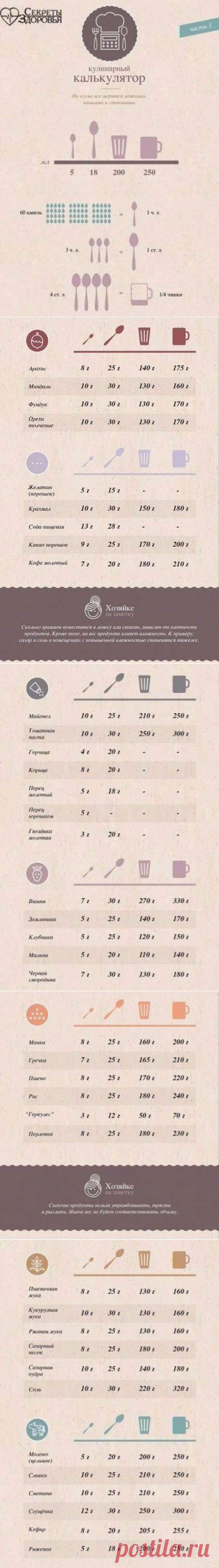 таблица меры и веса продуктов