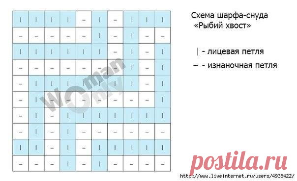Шарф-труба «Рыбий скелет» (Вязание спицами) | Журнал Вдохновение Рукодельницы