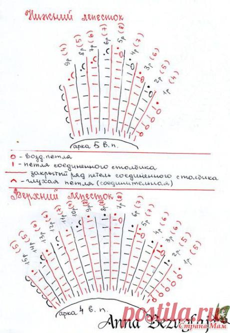 Летние шляпки связанные крючком с цветами - много схем,идей и мк